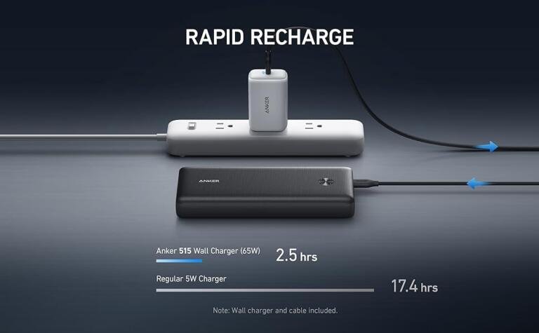 Huge Discount Alert: Get Anker PowerCore III Elite 25,600 mAh + 65W PD Wall Charger for Just $80, Was $130 1