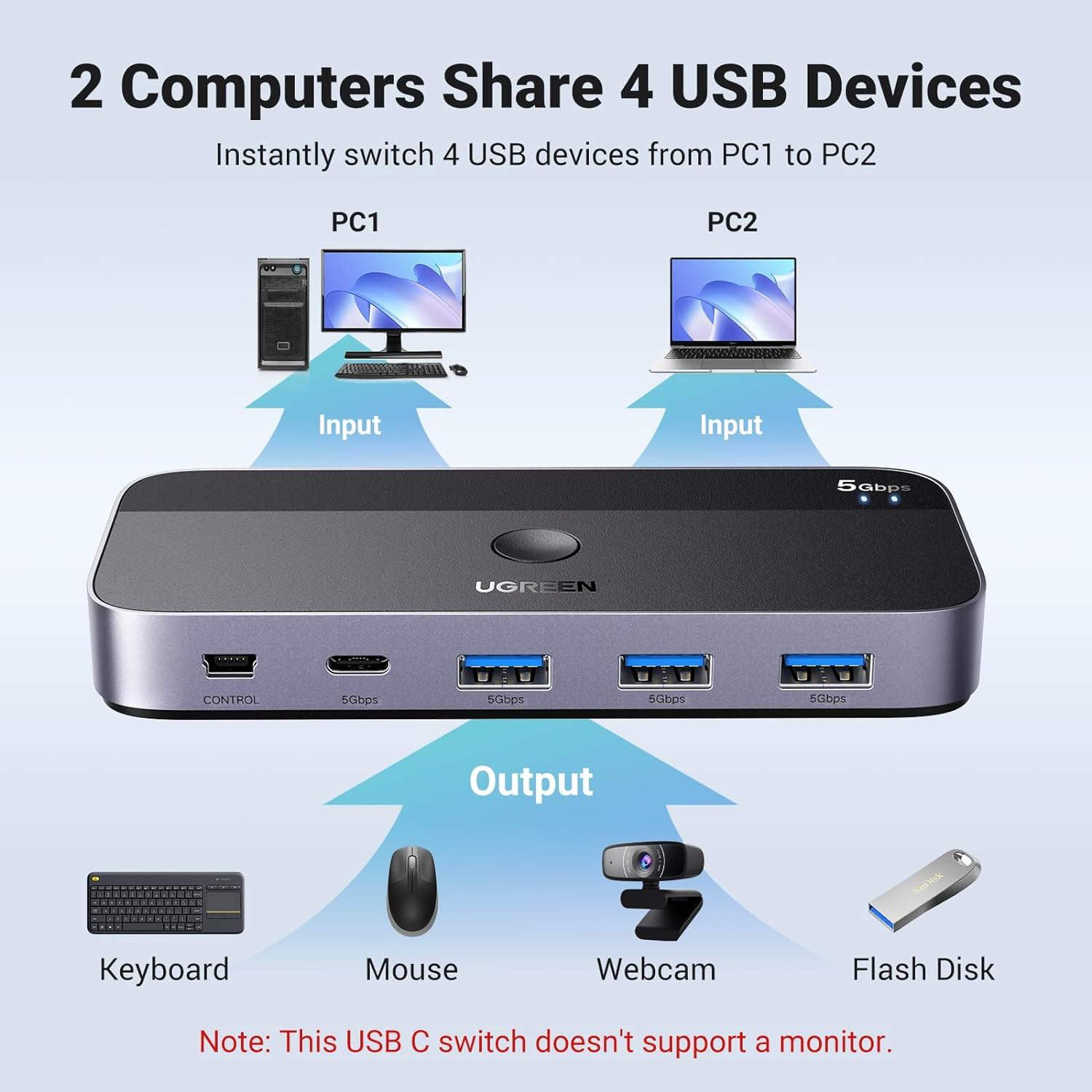 The Ultimate USB Sharing Hack: UGREEN USB 3.0 Switch Review! 2 The Ultimate USB Sharing Hack: UGREEN USB 3.0 Switch Review! 1