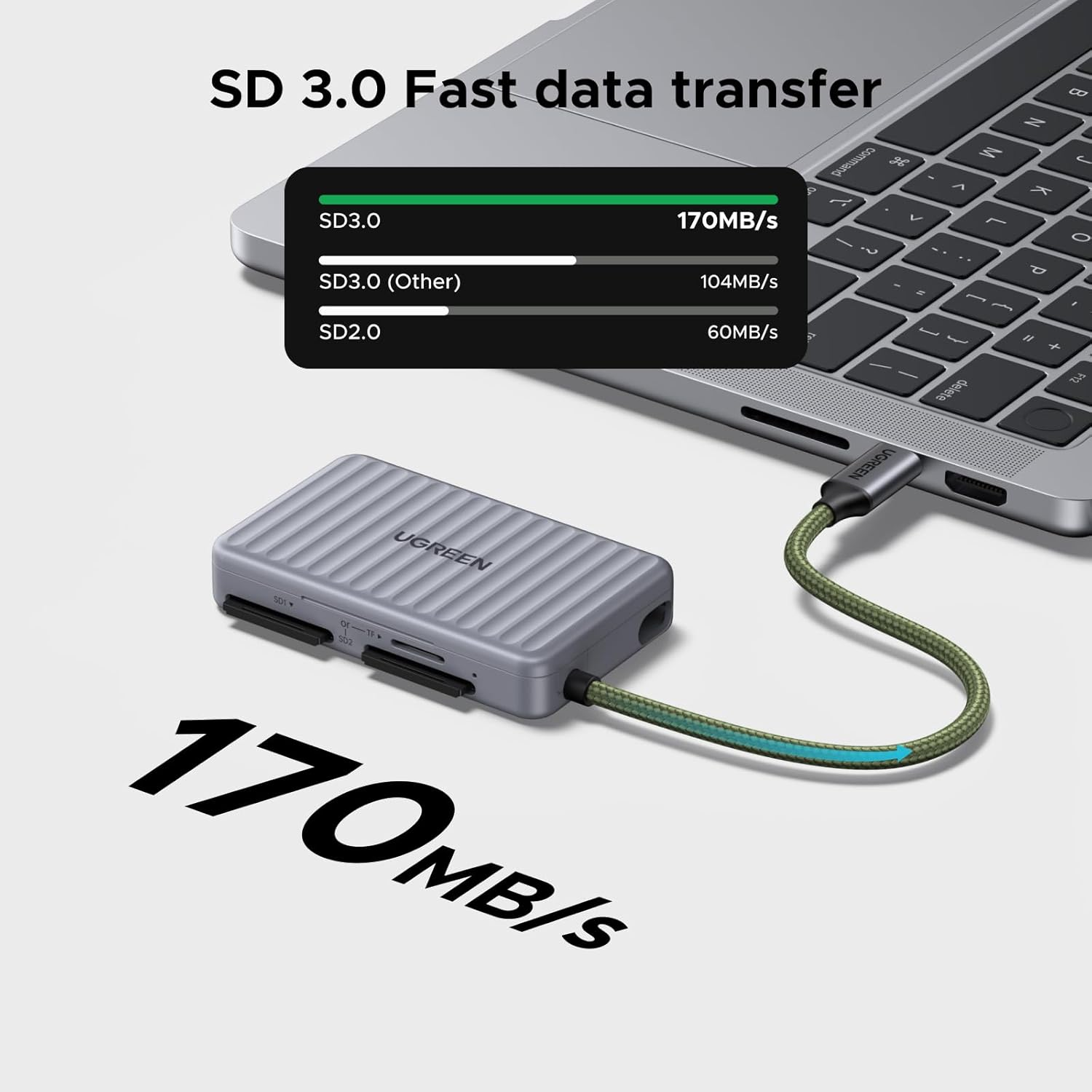Never Lose a Memory Again with This Genius SD Card Reader from UGREEN! 2 Never Lose a Memory Again with This Genius SD Card Reader from UGREEN! 1