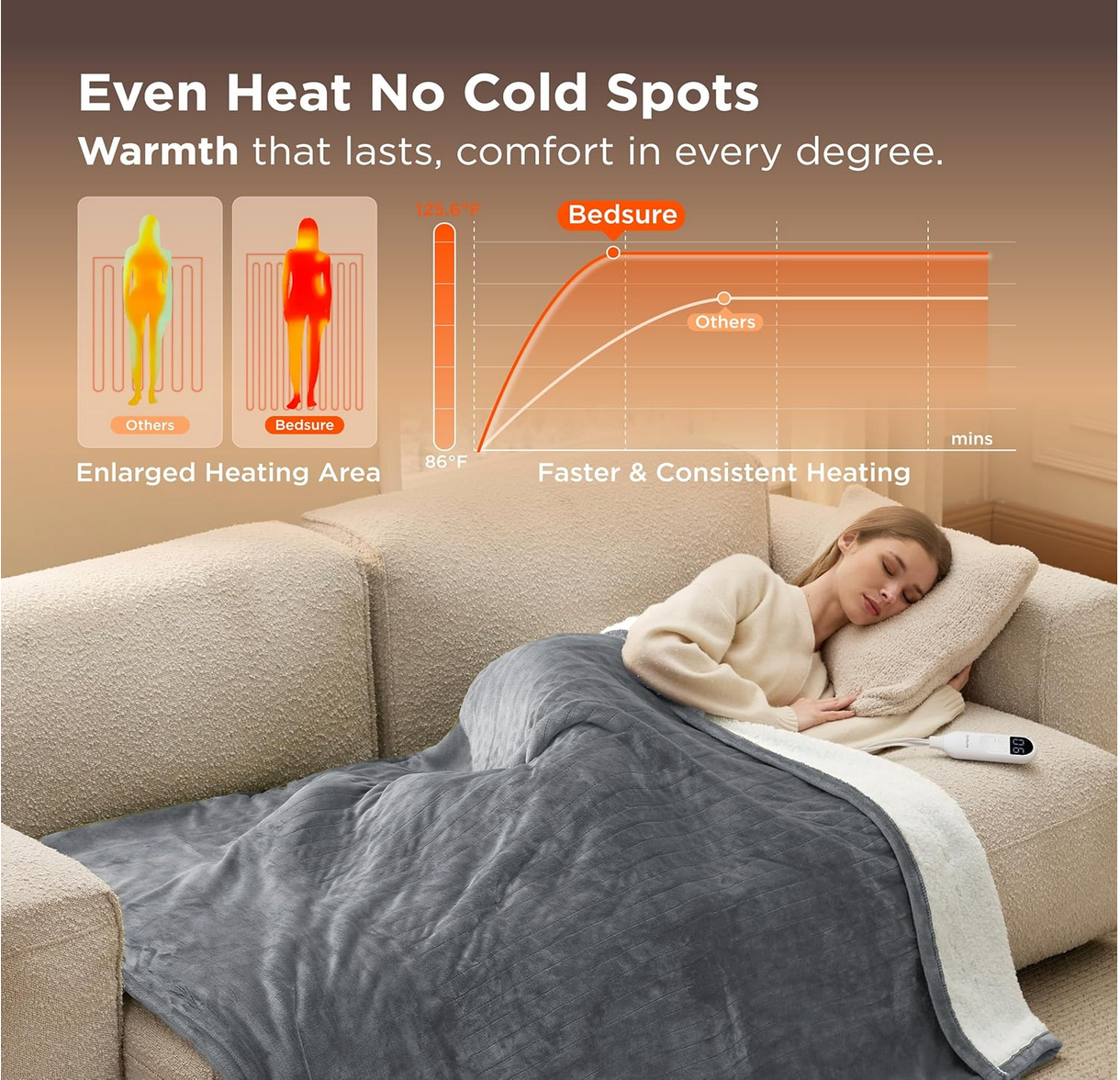 Why the Bedsure Heated Blanket Is the Best Winter Buy of 2025 (40% OFF on Amazon!) 2 Bedsure Heated Blanket grey version with controller – product display,with a person using it