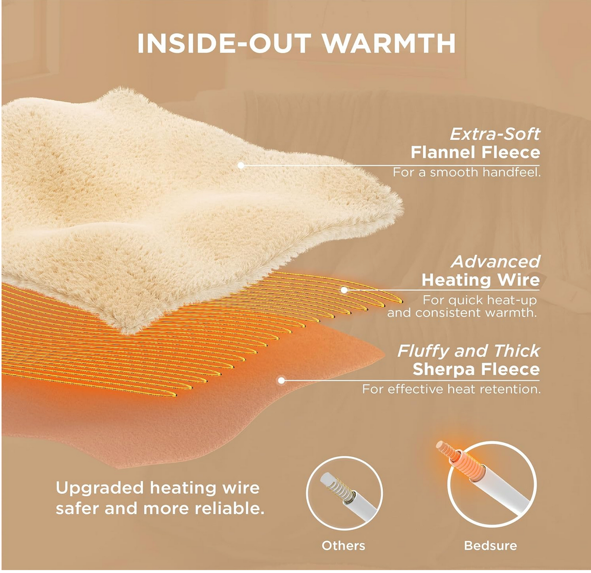 Why the Bedsure Heated Blanket Is the Best Winter Buy of 2025 (40% OFF on Amazon!) 3 Flannel fabric texture of Bedsure heated blanket