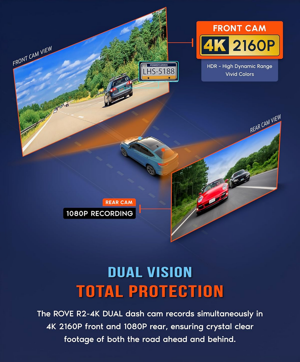 ROVE R2-4K DUAL Dash Cam Review: Ultimate Car Protection at 50% Off! 3 Close-up of the ROVE R2-4K DUAL dash cam showing the front and rear cam view