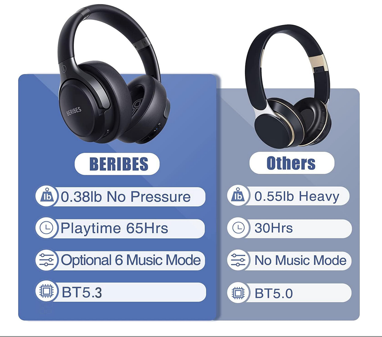 ERIBES Bluetooth over-ear headphones in comparison with others